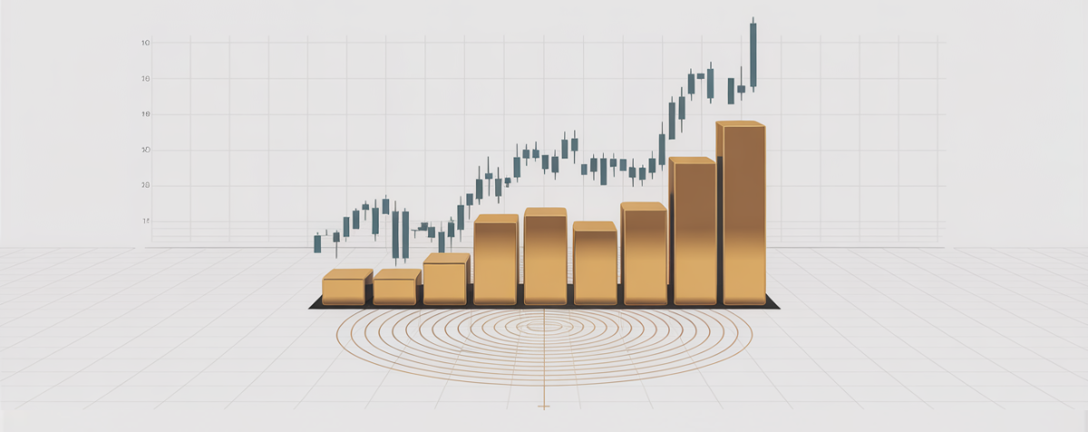 Technical Analysis to trade gold miner etf