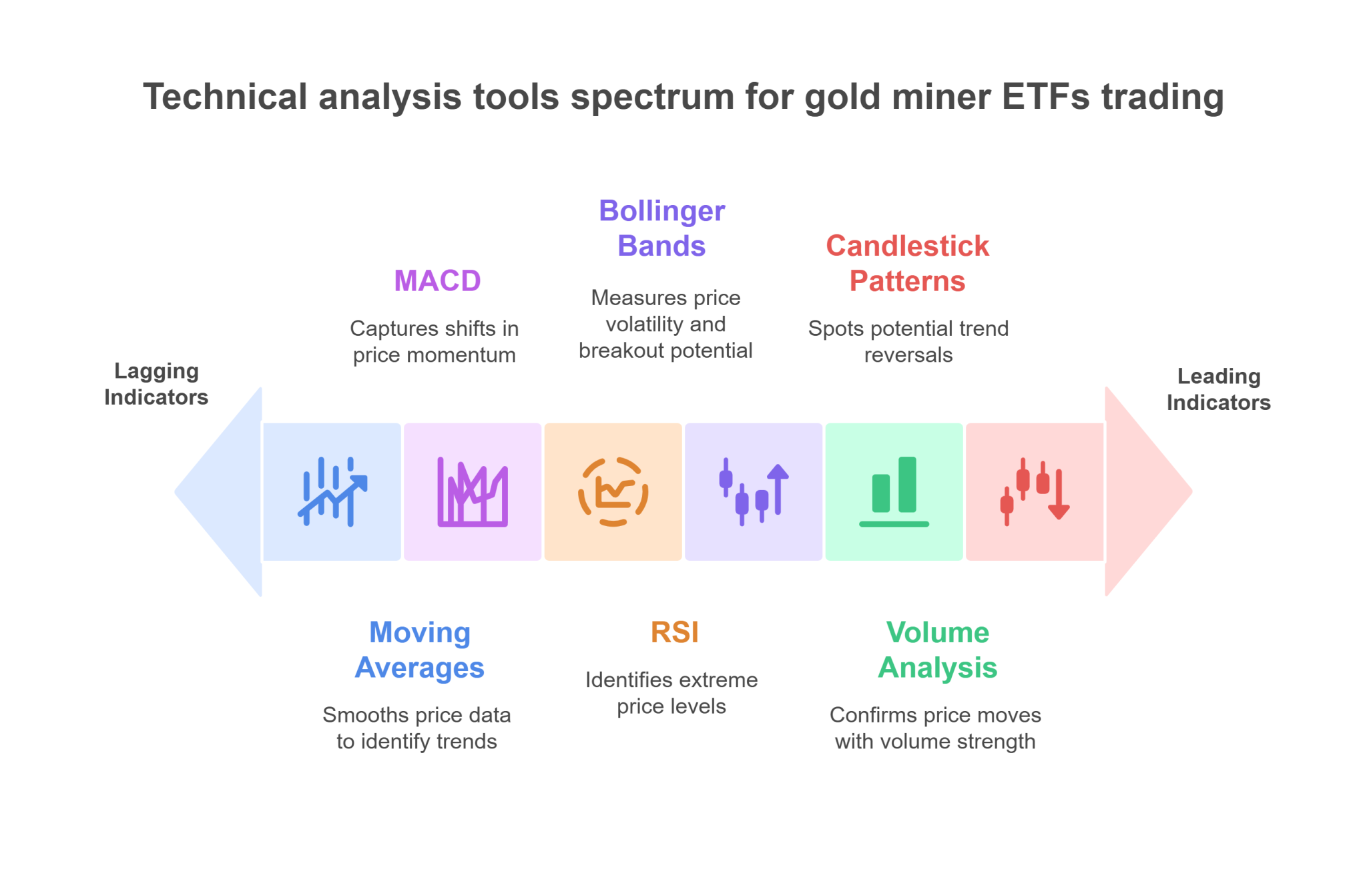 How to Use Technical Analysis to Trade Gold Miner ETFs - Barranco Gold ...